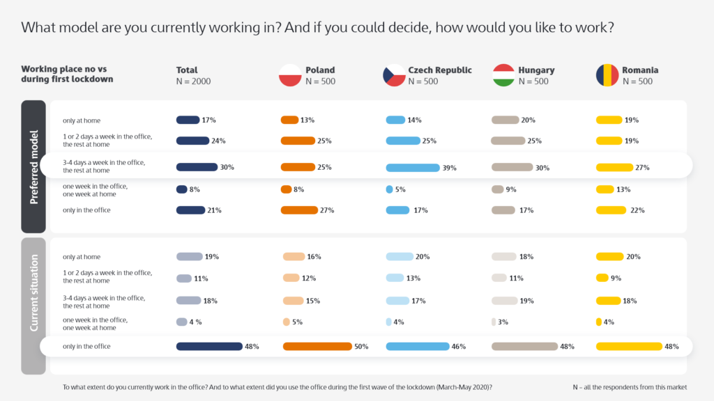Praca zdalna w standardzie?