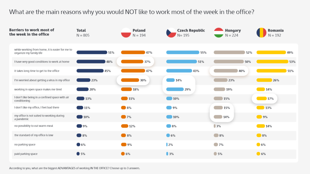 Praca zdalna w standardzie?