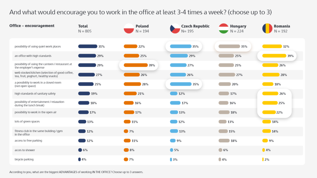 Praca zdalna w standardzie?