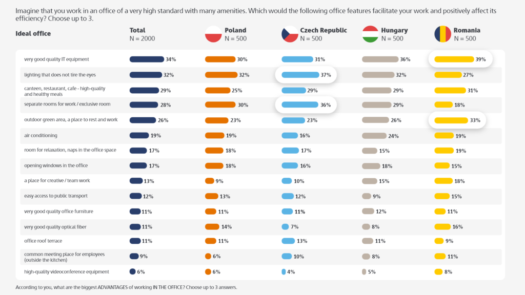 Praca zdalna w standardzie?