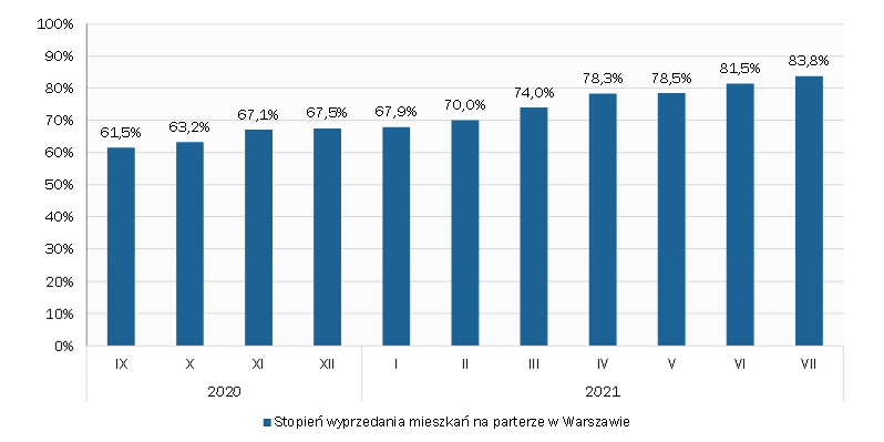 Mieszkania w pandemii